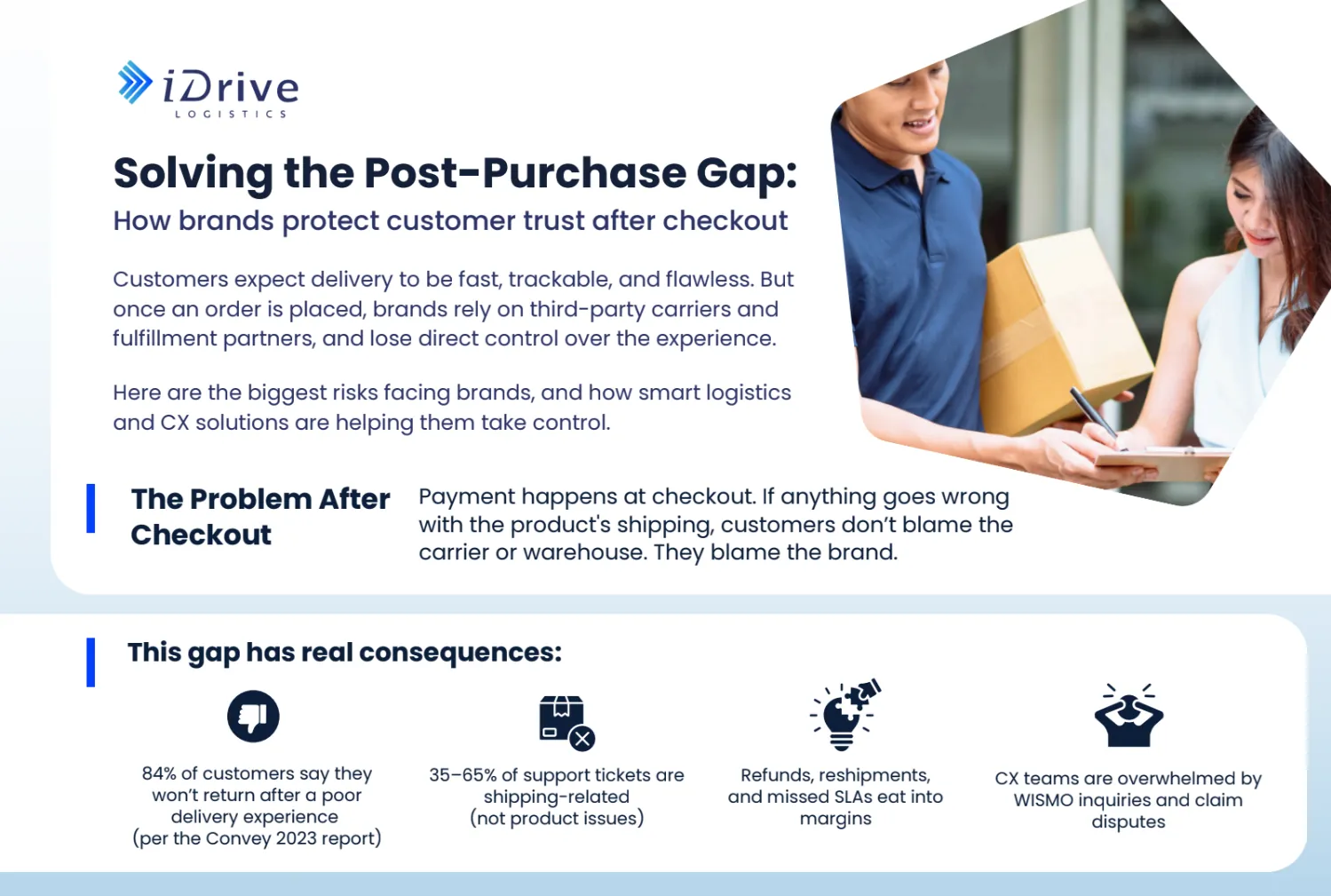 Preview of the iDrive post purchase experience whitepaper